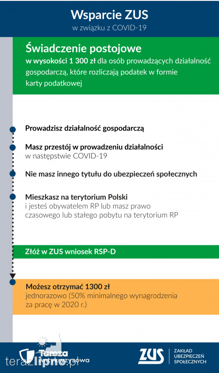 Wsparcie ZUS dla przedsiębiorców