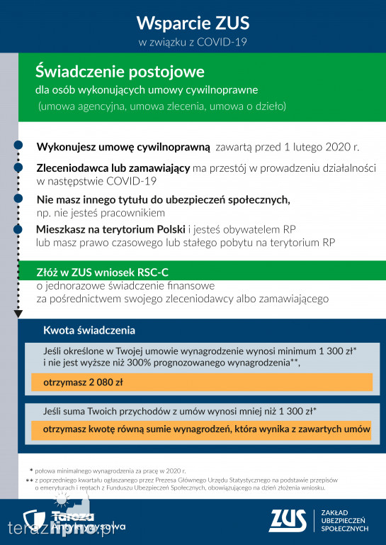 Wsparcie ZUS dla przedsiębiorców